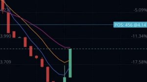 Day Trade 03/19/20 made $90.16 with Iphone using Webull (Very Risky suggest paper trading to learn)