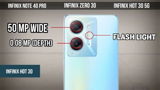 Infinix Note 40 Pro Vs Infinix Zero 30 Vs Infinix hot 30 | ThinQ Tech смотреть онлайн