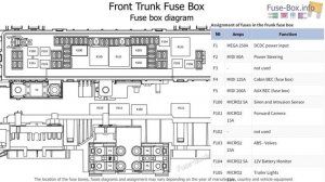 Fuse box location and diagrams: Tesla Model X (2015-2018)