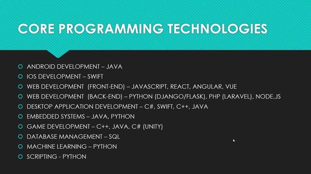 PYTHON MADE SIMPLE: 01-WELCOME TO PYTHON смотреть онлайн