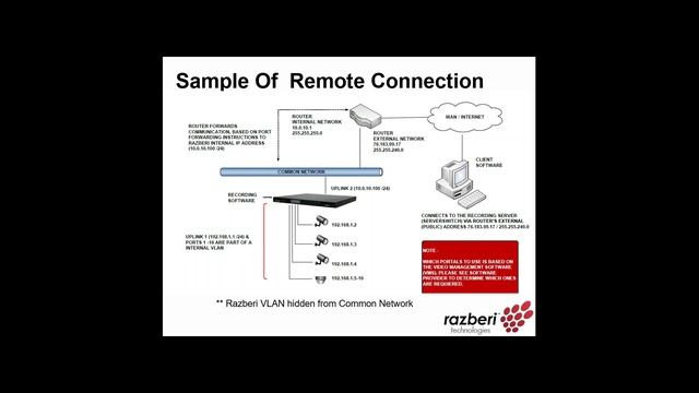 2016 03 17 14 00 AxisVoice How to use intelligent appliances in a security environment смотреть онлайн