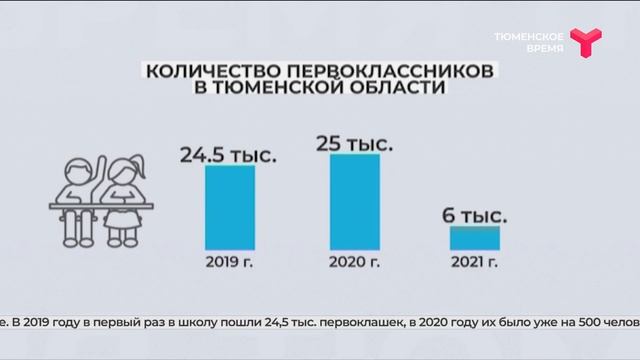 Новый учебный год | Тюменская область