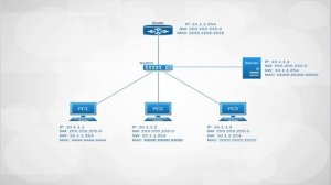 Address Resolution Protocol (ARP) Explained in 3 Minutes!