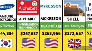 LARGEST COMPANIES BY REVENUE 2022