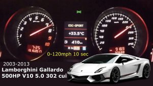 Lamborghini ACCELERATION - all models (almost)