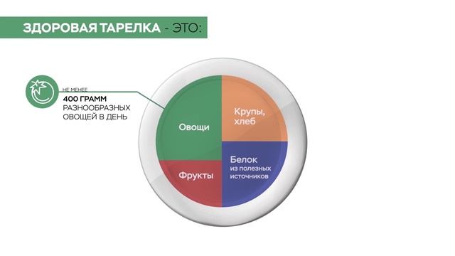 здоровое питание смотреть онлайн
