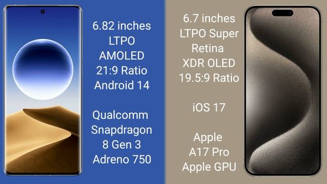 Oppo Find X7 Ultra vs iPhone 15 Pro Max смотреть онлайн
