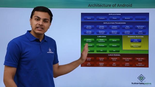 Android Architecture