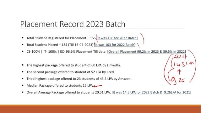 IIIT Bhopal Cutoff 2024, Placement, Campus Life, Hostel, Fees, Scholarship | JoSAA Counselling 2024 смотреть онлайн