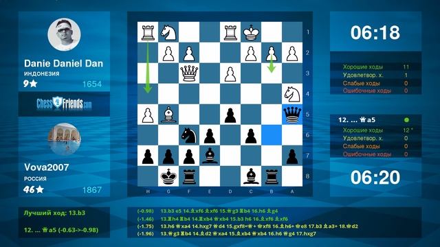 Chess Game Analysis: Danie Daniel Dan - Vova2007 : 0-1 (By ChessFriends.com) смотреть онлайн