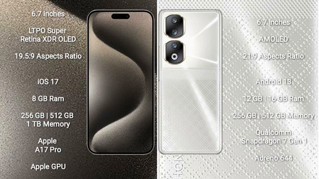 iPhone 15 Pro Max vs Honor 90 Review смотреть онлайн