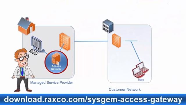 How an MSP Connects to Clients with Access Gateway смотреть онлайн