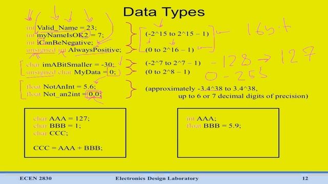 Arduino microcontroller programming projects
