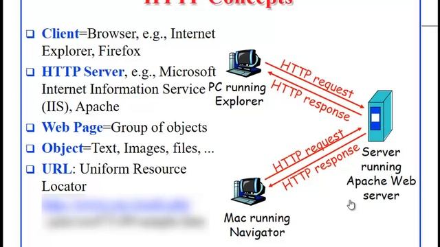 Lecture No.2 Application layer