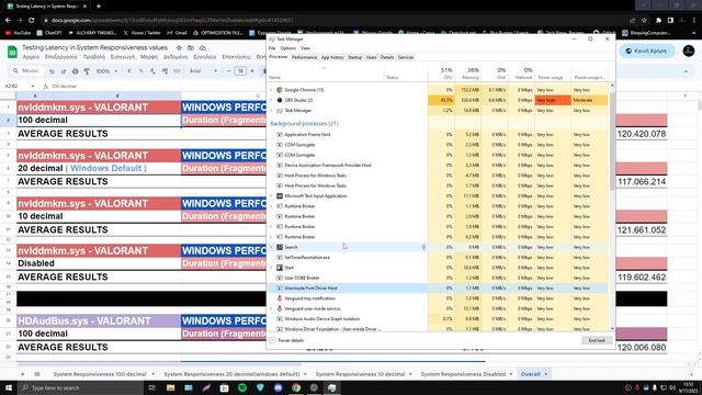 Testing latency in different values of system responsiveness registry