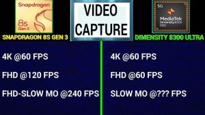 🔥 Snapdragon 8S Gen 3 Vs Dimensity 8300 Ultra | Better? | ⚡ Snapdragon 8S Gen 3 Vs Mediatek 8300U