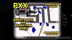 Плавают обороты холостого хода. Плавает холостой ход. Плавают холостые обороты. Причины/Решение