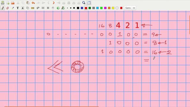 Bitwise left shift operator | c programming - 43