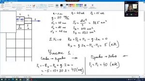 Сапромат. Растяжение-сжатие. Продольные усилия.