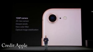 Apple event in 25 minutes(Highlights)