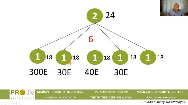 Карьера, часть 1, классическая смотреть онлайн