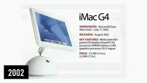 History of the iMac | Evolution of Apple iMac 1984 to 2020 | Apple iMac Evolution | iMac
