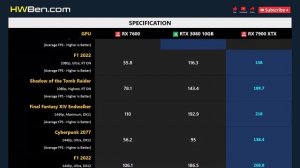 RX 7600 vs RTX 3080 10GB vs RX 7900 XTX - Gaming 1080p 1440p 4K