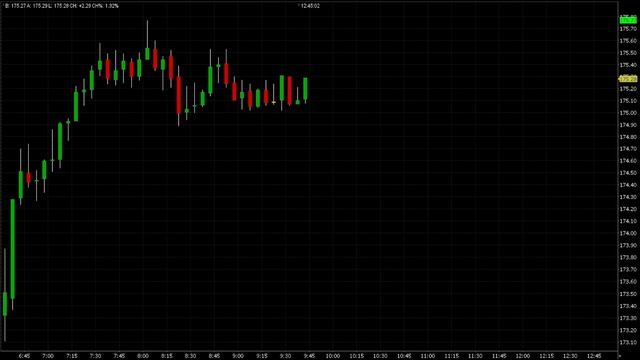 Apple Stock | 5/26/23 AAPL Speed Replay смотреть онлайн