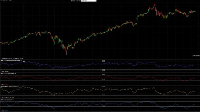 Bull Put Spreads for smaller accounts - Apple Example смотреть онлайн