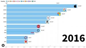 Apple's Rise To $3 Trillion Market Cap (2009-2022)