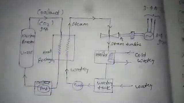 BEE, BMEE & GE ( hydro-electric power plant and nuclear power plant), chapter-8th, part-2 смотреть онлайн