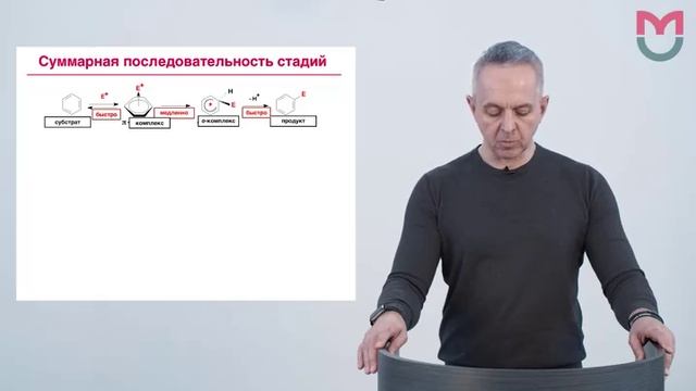 Лекция 7. Электрофильные реакции (Ae, Se)