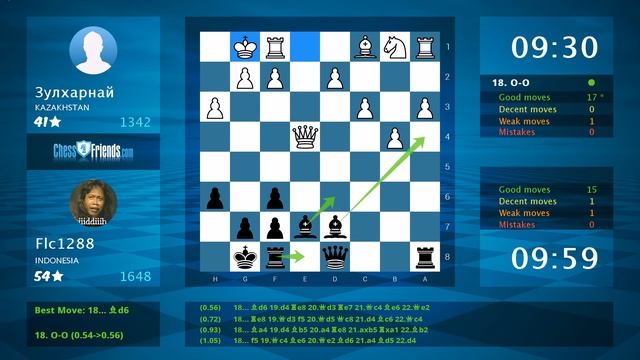 Chess Game Analysis: Зулхарнай - Flc1288 : 0-1 (By ChessFriends.com) смотреть онлайн