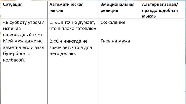 Когнитивно поведенческая терапия самостоятельно | Ошибки мышления | Останови негативные мысли смотреть онлайн