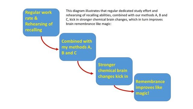 How to ace all exams. Parents, teachers and students interested in better learning techniques смотреть онлайн