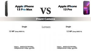 Apple iphone 13 pro max vs apple iphone 13 pro, iphone 13 pro vs pro max #apple #iphone #appleiphon