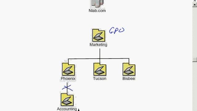ou policy смотреть онлайн