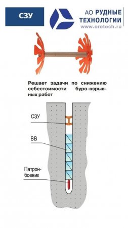 Результат применения скважинного запирающего устройства СЗУ 2