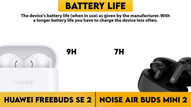 Huawei FreeBuds SE 2 vs Noise Air Buds Mini 2 Comparison смотреть онлайн