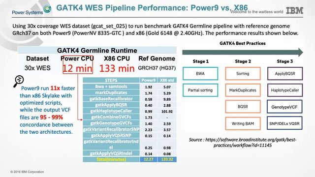 Cryo EM, Genomics and other Life Sciences Workloads on Bede смотреть онлайн