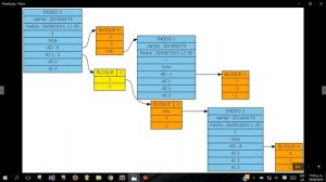 Sistema de archivos ext2/ext3