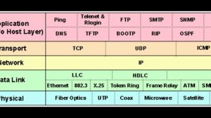 video 18 - protocols || IoT