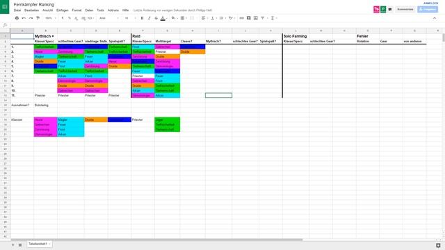 WoW Fernkämpfer Ranking - Teil 2/4 (Raid) смотреть онлайн