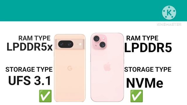 IPHONE 15 VS GOOGLE PIXEL 8 ||FULL COMPARISON ⚡ WHICH ONE BEST #IPHONE #GOOGLEPIXEL8 смотреть онлайн