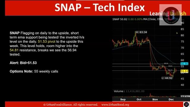 Stock Market Week Ahead 12 12 21 Full смотреть онлайн