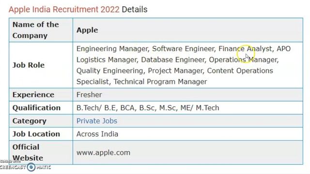 Apple Recruitment 2022 | Apply Apple India Job Openings | Mind Talk 2.0