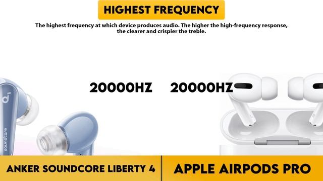 Anker Soundcore Liberty 4 vs Apple AirPods Pro Comparison смотреть онлайн