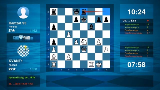 Chess Game Analysis: KVANT1 - Hamzat 95 : 1-0 (By ChessFriends.com) смотреть онлайн