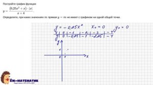 Задание 22 (часть 3) _ ОГЭ 2024 Математика _ Графики функций и их свойства