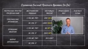 Урок 1: Как заговорить на английском за 3 месяца. Английский с носитилем